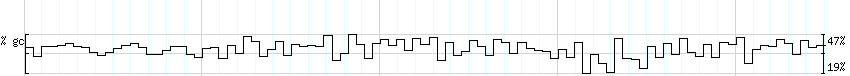 DNA/GC_Content detail