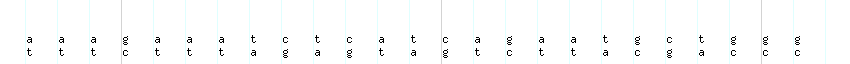 DNA/GC_Content detail