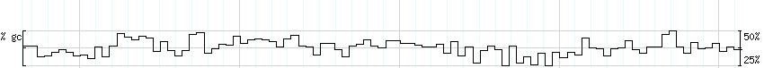 DNA/GC_Content detail