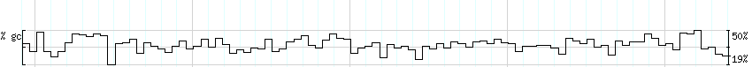 DNA/GC_Content detail