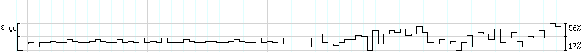 DNA/GC_Content detail