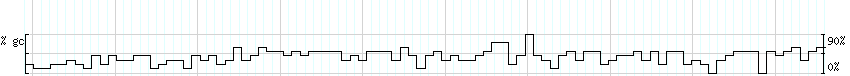 DNA/GC_Content detail