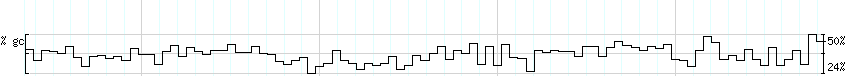 DNA/GC_Content detail