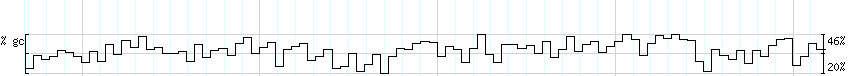 DNA/GC_Content detail