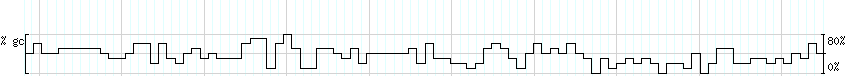 DNA/GC_Content detail