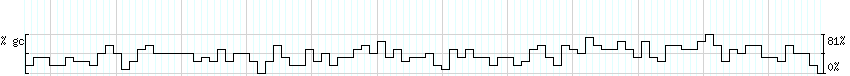 DNA/GC_Content detail