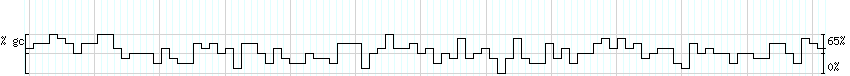 DNA/GC_Content detail