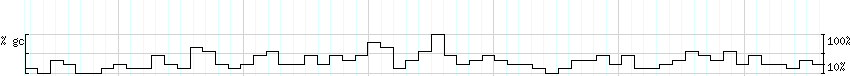 DNA/GC_Content detail