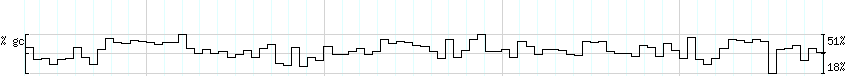 DNA/GC_Content detail