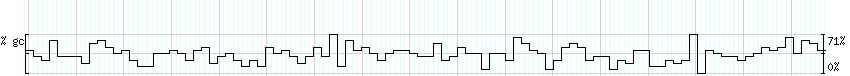 DNA/GC_Content detail