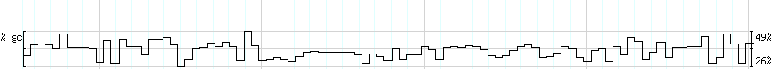 DNA/GC_Content detail