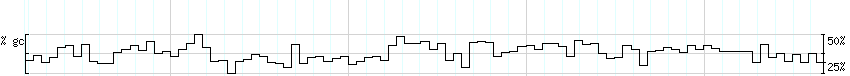 DNA/GC_Content detail