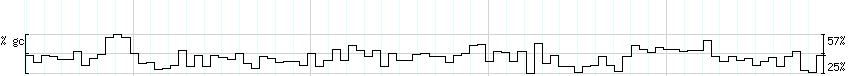 DNA/GC_Content detail