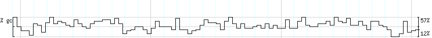 DNA/GC_Content detail