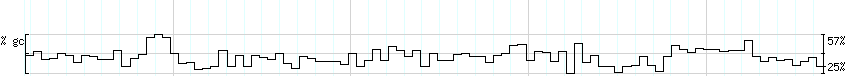 DNA/GC_Content detail