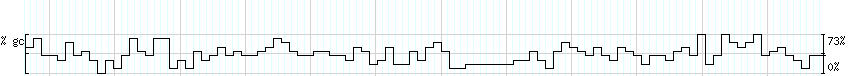 DNA/GC_Content detail