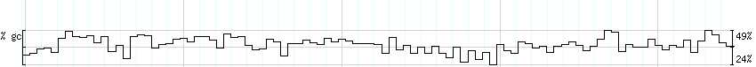 DNA/GC_Content detail