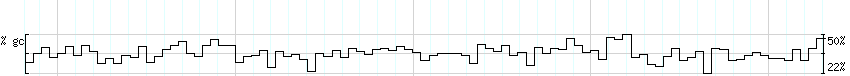 DNA/GC_Content detail