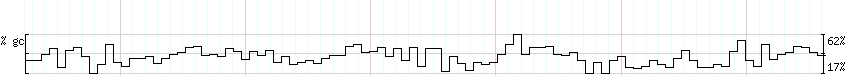 DNA/GC_Content detail