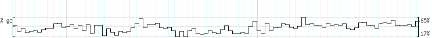 DNA/GC_Content detail