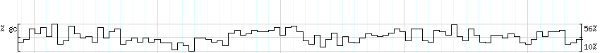 DNA/GC_Content detail