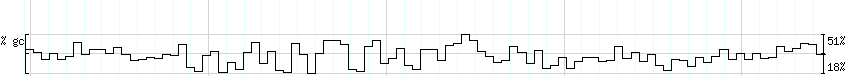 DNA/GC_Content detail