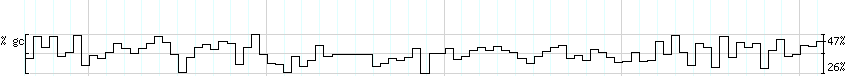 DNA/GC_Content detail