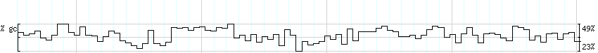 DNA/GC_Content detail