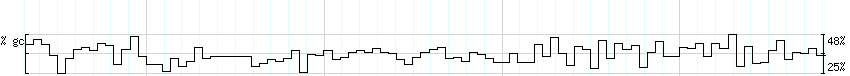 DNA/GC_Content detail