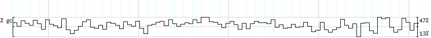 DNA/GC_Content detail