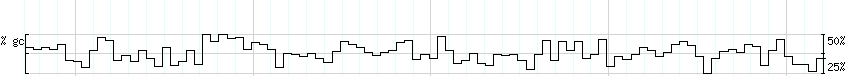 DNA/GC_Content detail