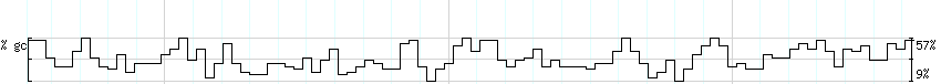 DNA/GC_Content detail