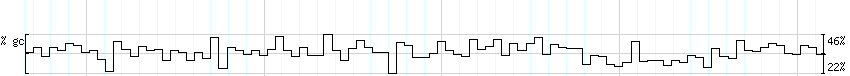 DNA/GC_Content detail