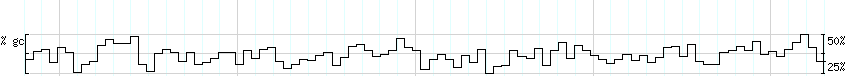 DNA/GC_Content detail