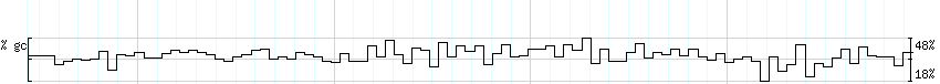 DNA/GC_Content detail