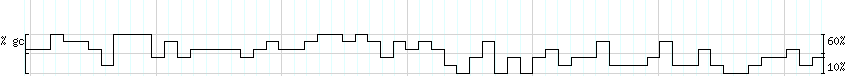 DNA/GC_Content detail