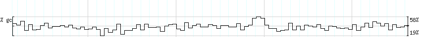 DNA/GC_Content detail