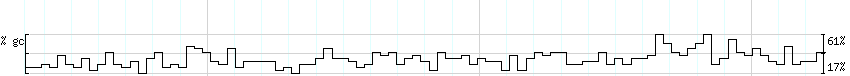 DNA/GC_Content detail