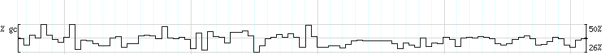 DNA/GC_Content detail