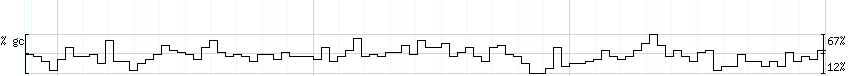 DNA/GC_Content detail