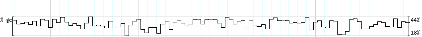 DNA/GC_Content detail