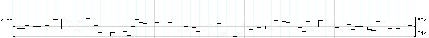 DNA/GC_Content detail