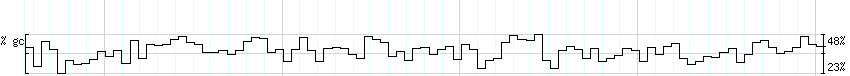 DNA/GC_Content detail