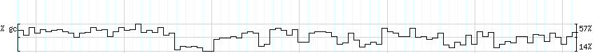 DNA/GC_Content detail