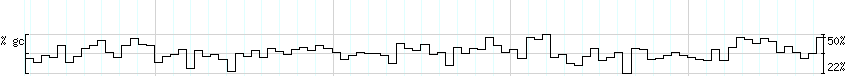 DNA/GC_Content detail