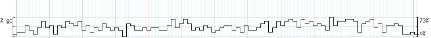 DNA/GC_Content detail