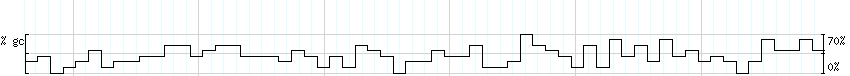 DNA/GC_Content detail