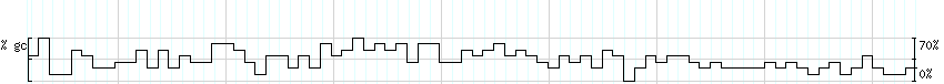 DNA/GC_Content detail