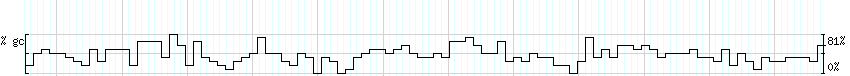 DNA/GC_Content detail