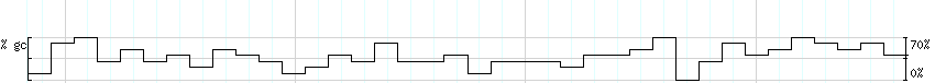 DNA/GC_Content detail